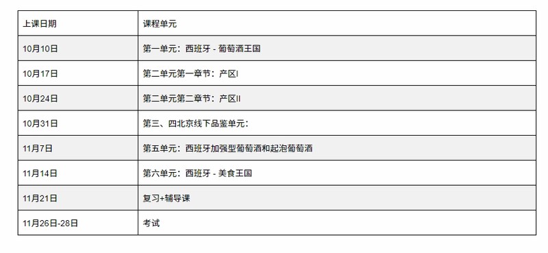 西班牙葡萄酒专家课程SWS 报名开始了! 西班牙葡萄酒专家课程SWS 报名开始了!