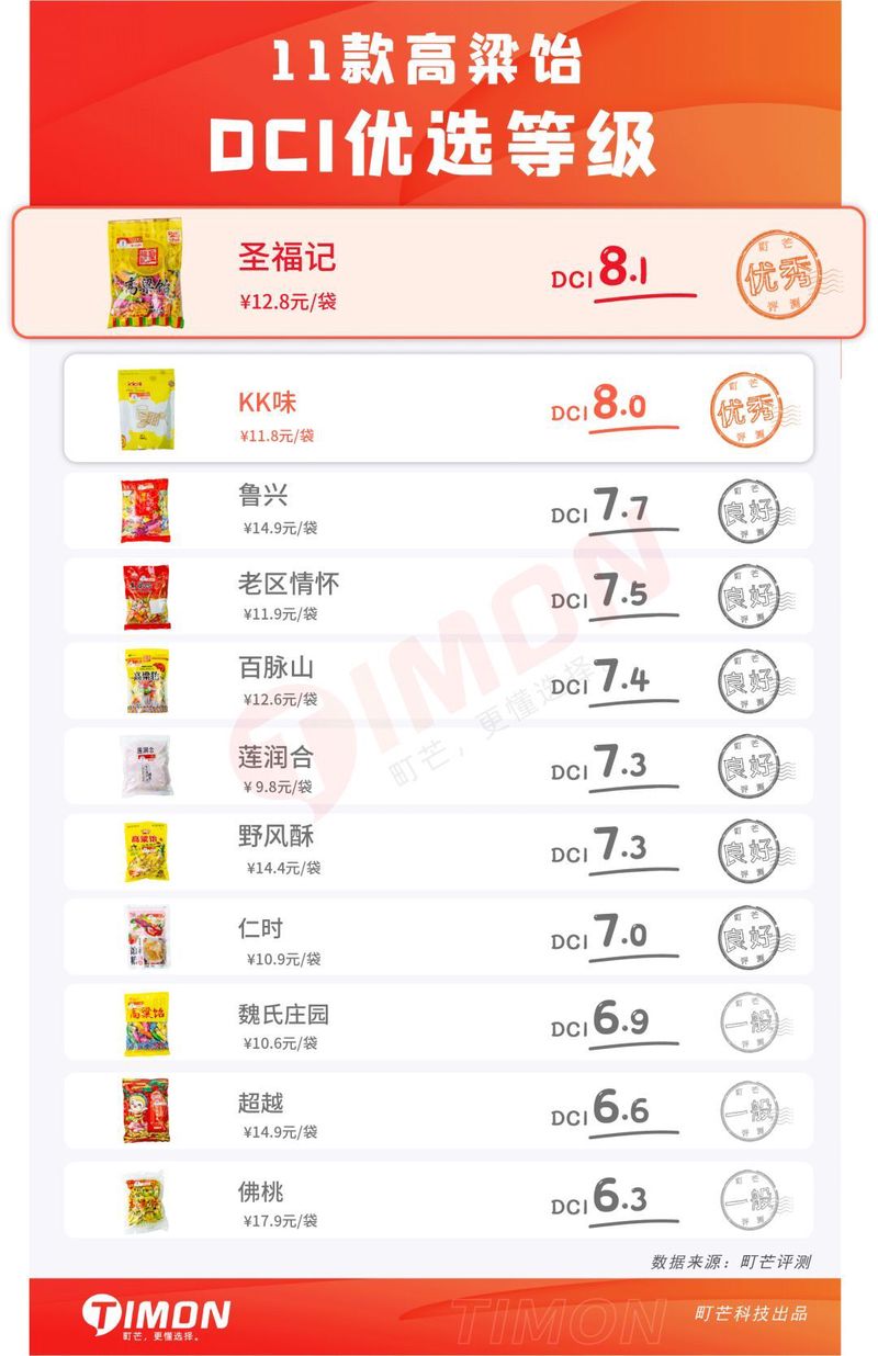 测评了11款高粱饴，真的能拉出最炫“盘丝洞”？