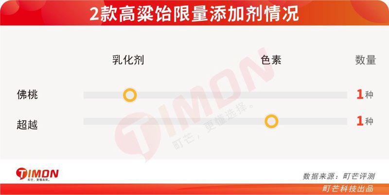 测评了11款高粱饴，真的能拉出最炫“盘丝洞”？