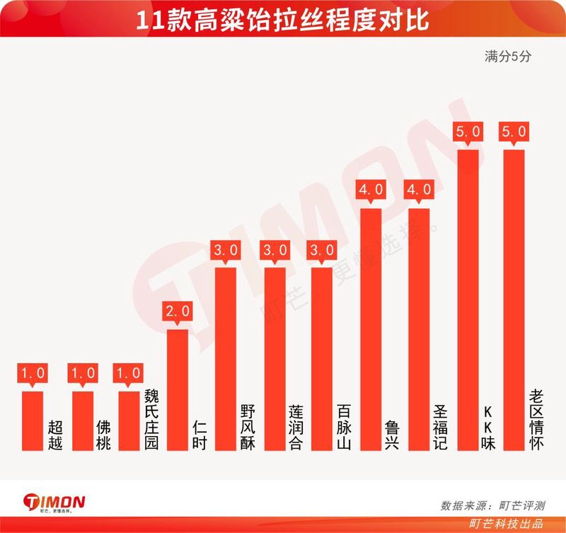 测评了11款高粱饴，真的能拉出最炫“盘丝洞”？