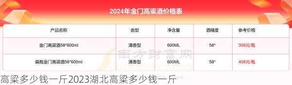 高粱多少钱一斤2023湖北高粱多少钱一斤第1张-蔬菜基地绿色种植产业带 高粱多少钱一斤2023湖北高粱多少钱一斤