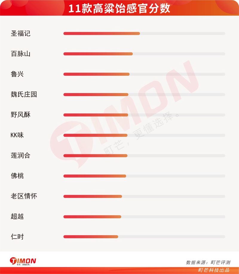 测评了11款高粱饴，真的能拉出最炫“盘丝洞”？