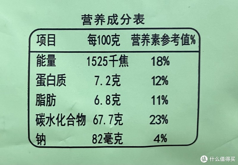 实测几款超火的即食麦片，网红款真的好吗？（附赠超神仙的麦片吃法）