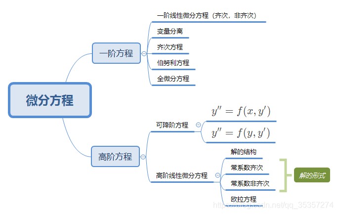 微分方程