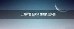 上海有色金属今日铜价走势图