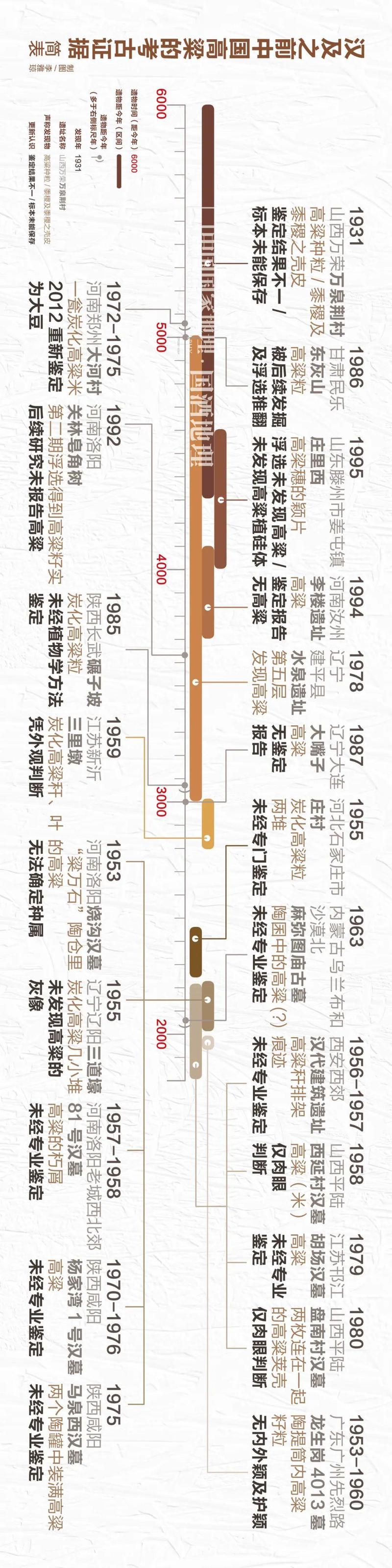 高粱考古 雅琼制图001.jpg