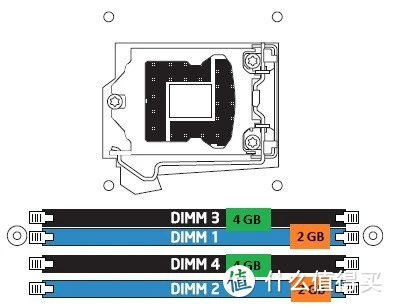 如图就是4242，CPU插槽在最上面