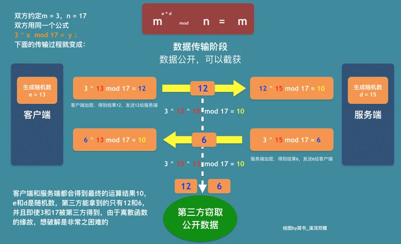 RSA原理示意图.png