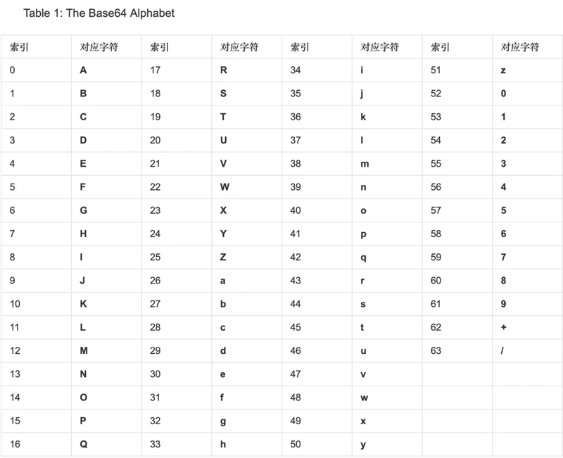 base64编码表.png