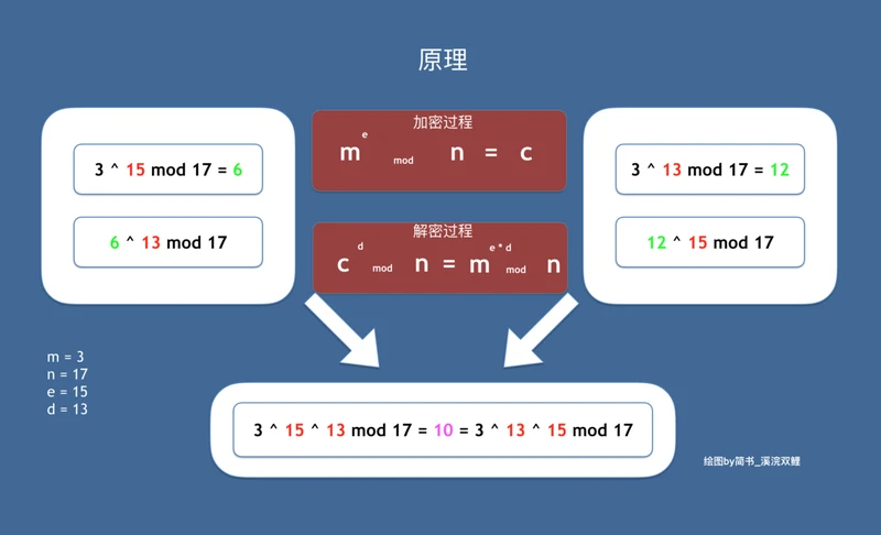 RSA原理.png