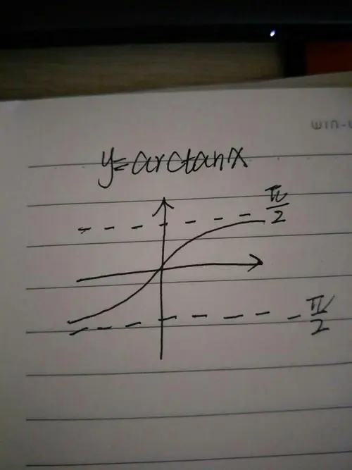 arctanx的图像