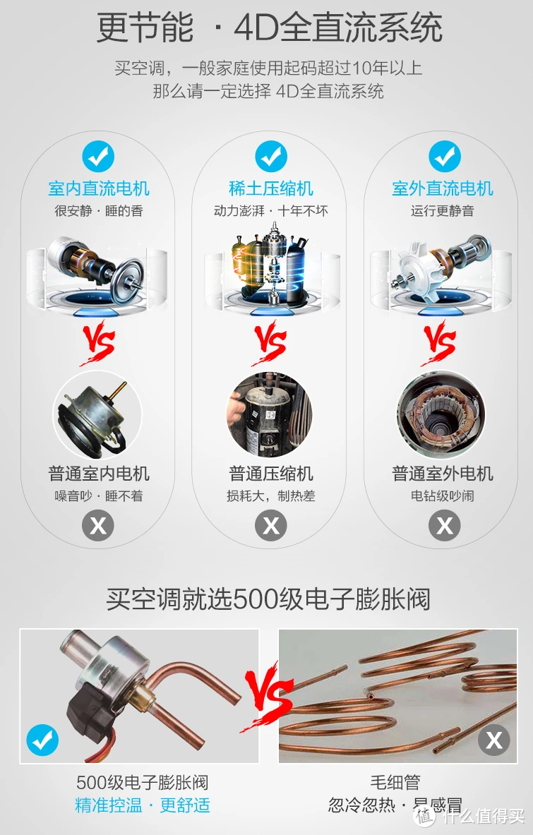 拆解 Kelon 科龙 KFR-35GW/EFLMA1(1P26) 大1.5匹一级变频空调