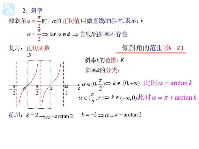arctanx的图像