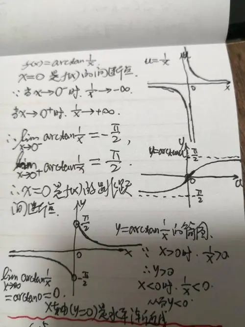 arctanx的图像