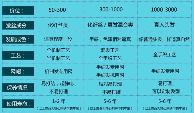 为了不秃头大家都拼了！究竟有多少种方法可以让头发看起来很茂密？