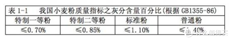这可能是值得买最全的面粉知识大科普,附选购攻略、配方及好物推荐,跟着买就对了!