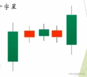上升三法