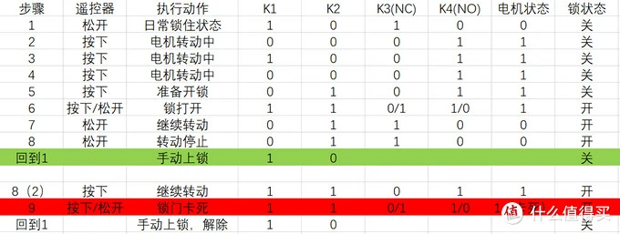 [车锁DIY] 如何像汽车那样优雅地打开自行车锁