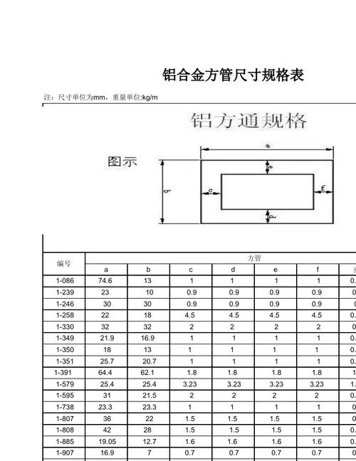 30*30*3方管价格