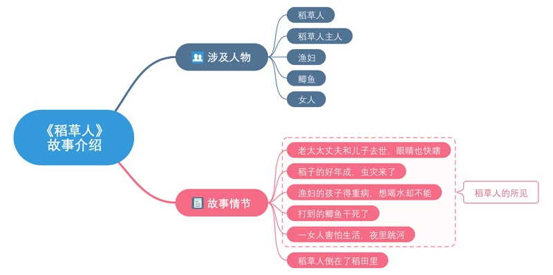 稻草人故事