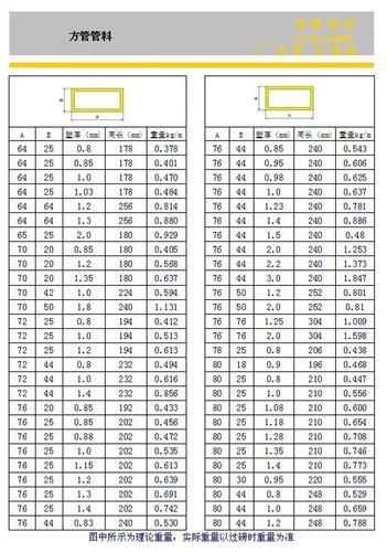 15*15的方管一米多重
