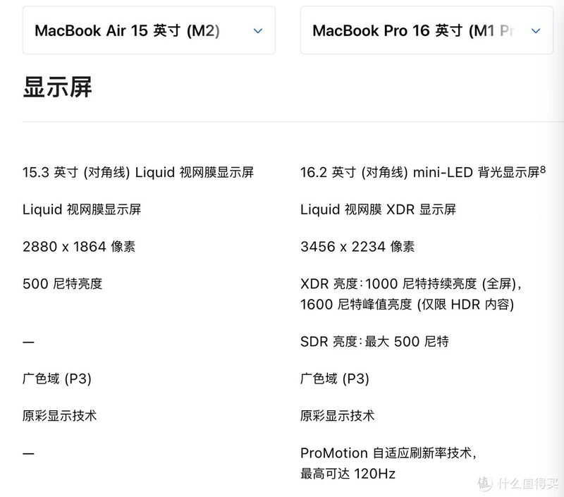 显示屏对比！