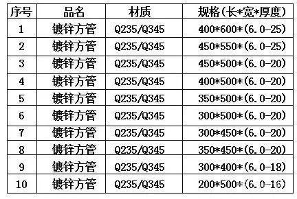 4x8方管每顿多少根「4x8x4方管一米重量」