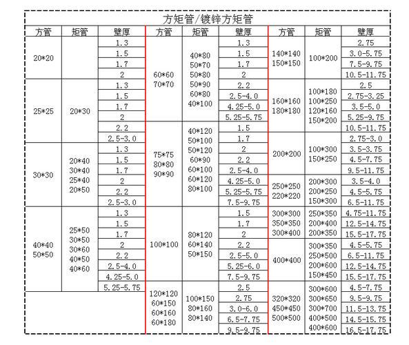 4x8方管每顿多少根「4x8x4方管一米重量」