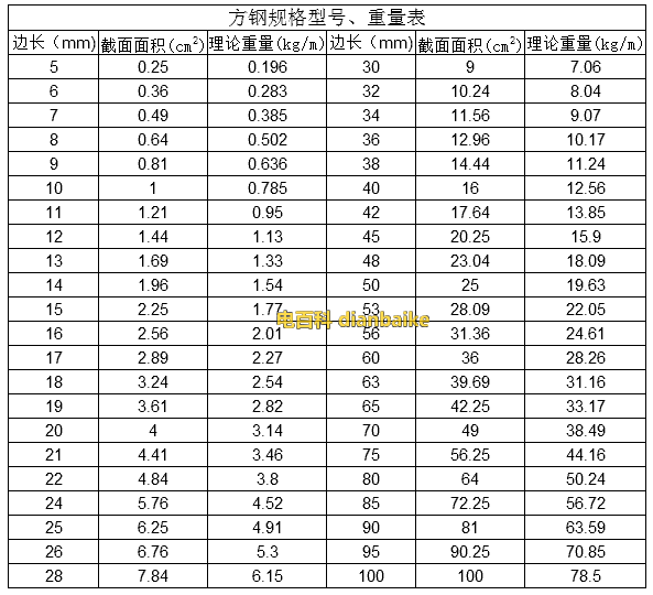 方钢15x15多少钱米沈阳,方钢15*15 