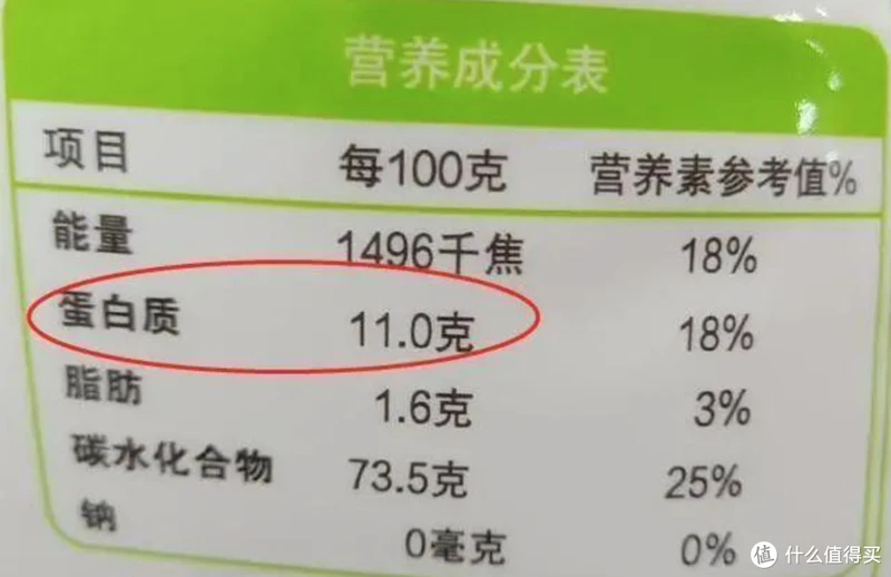 这可能是值得买最全的面粉知识大科普,附选购攻略、配方及好物推荐,跟着买就对了!