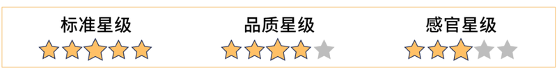 能排毒、减肥、吸油？还是智商税？7款网红青汁评测
