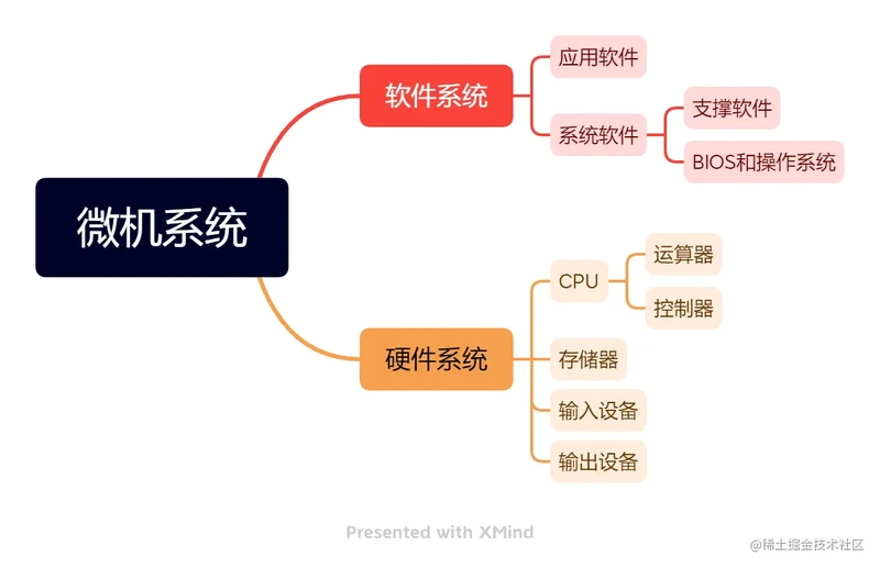微机系统.png