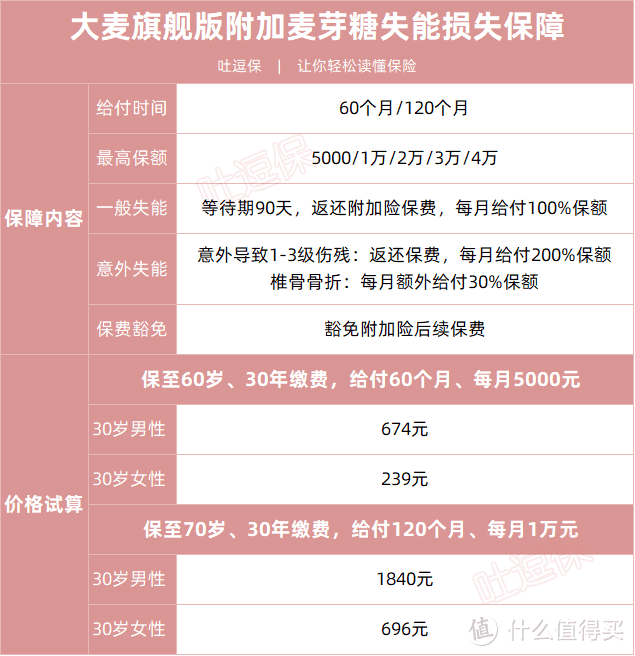 定寿最优解？大麦旗舰版有点东西！