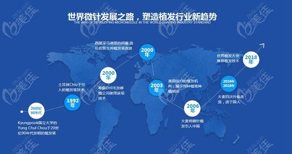 微针植发发展历程