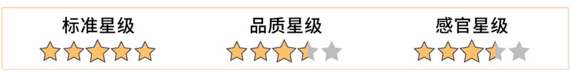 能排毒、减肥、吸油？还是智商税？7款网红青汁评测