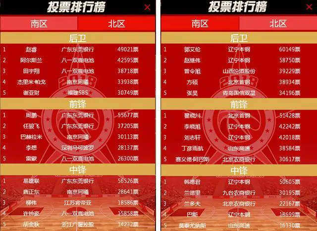 CBA全明星投票入口官方网站(cba全明星投票入口官方网站下载)