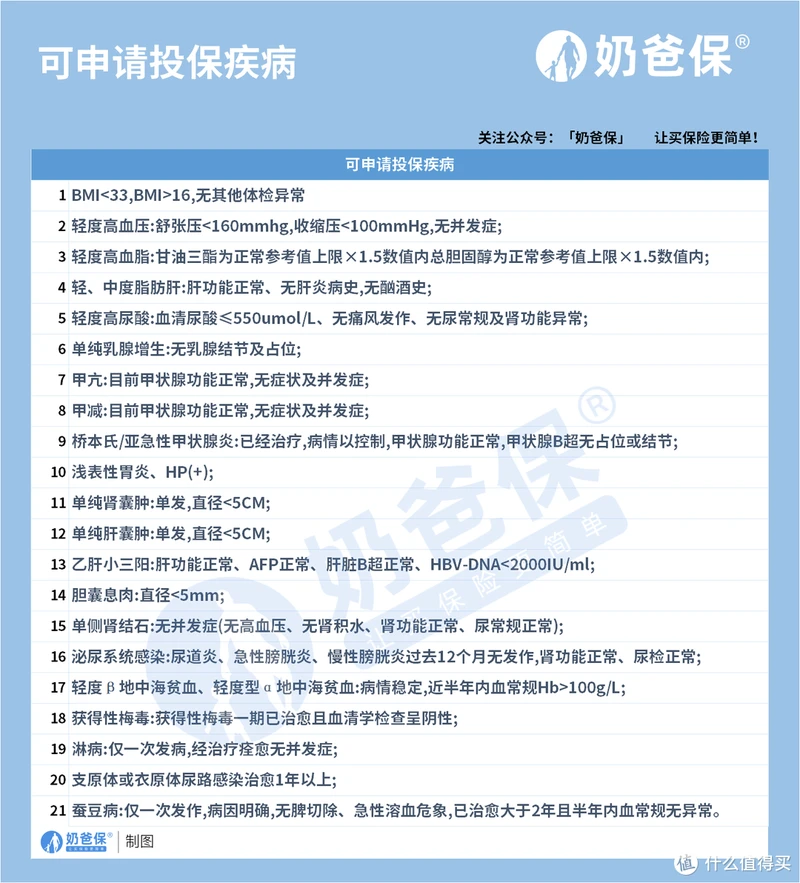 大麦甜蜜家2021对比定海柱2号夫妻版，怎么选？