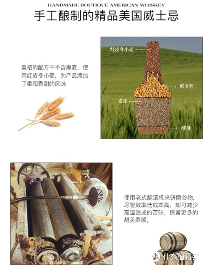 “北美大陆”专属饮品也不赖？12款美国波本威士忌和更小众加拿大威士忌酒不容错过