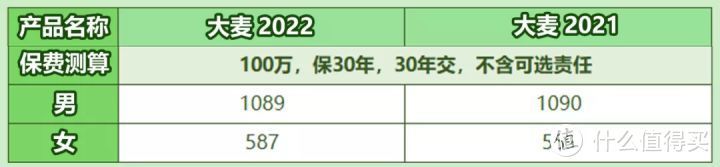华贵大麦2022，重磅升级！但别急着买...