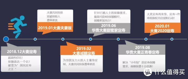 大麦2021，定期寿险测评，保障怎么样？