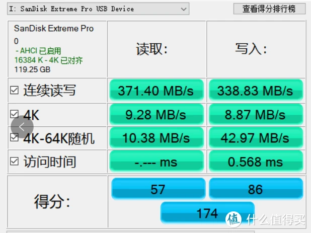 一切只为追求极致——入手Sandisk CZ880至尊超极速固态闪存盘（128G）