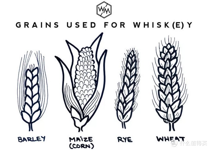 图片来源:whiskeymuse