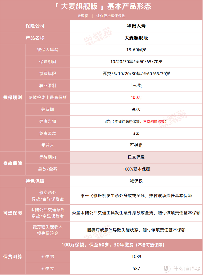 定寿最优解？大麦旗舰版有点东西！