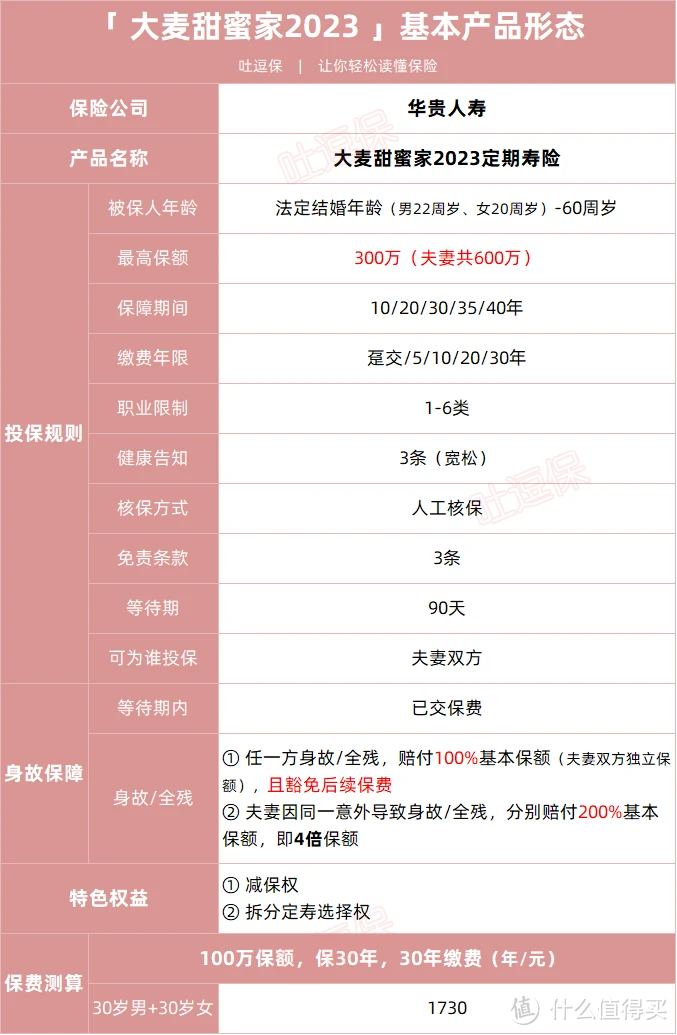 两口子的专享寿险,华贵大麦甜蜜家2023上线!