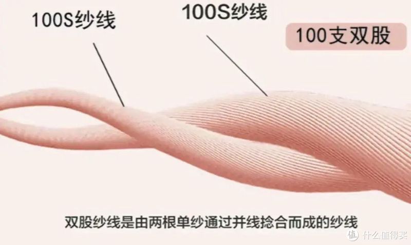 四件套的“支数”是什么?支数越高越舒服?能讲清楚的太少了!
