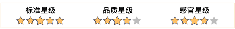 能排毒、减肥、吸油？还是智商税？7款网红青汁评测