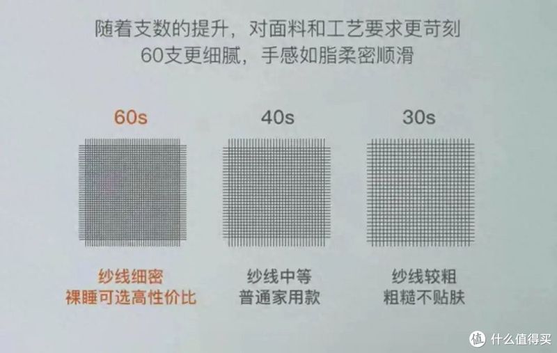 四件套的“支数”是什么?支数越高越舒服?能讲清楚的太少了!