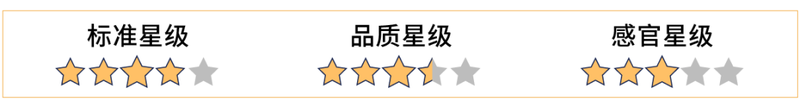 能排毒、减肥、吸油？还是智商税？7款网红青汁评测