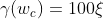\gamma (w_{c})=100\xi