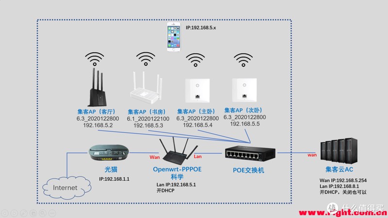 集客ac ap的详细解答